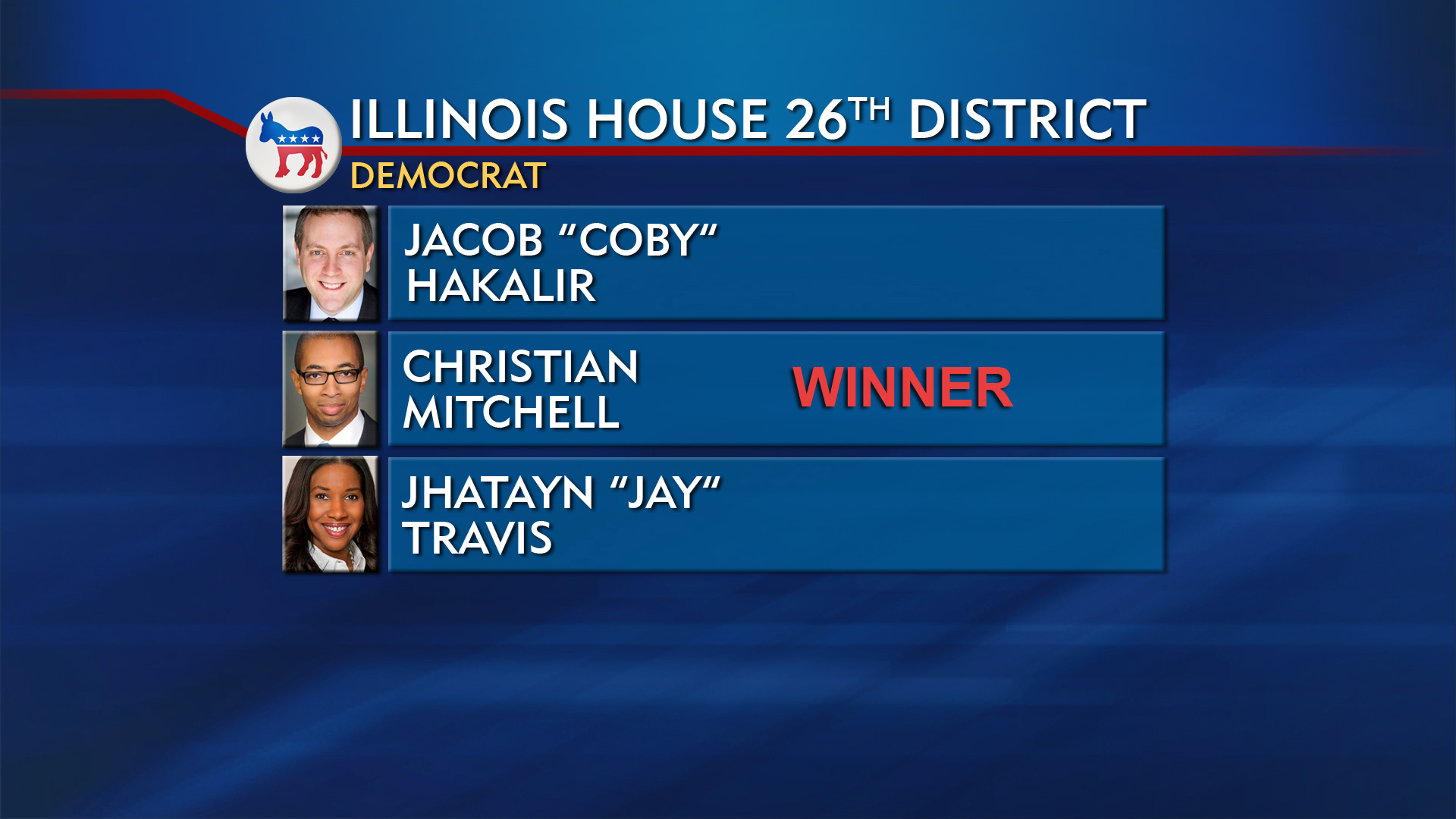 Primary Election Winners Chicago News WTTW